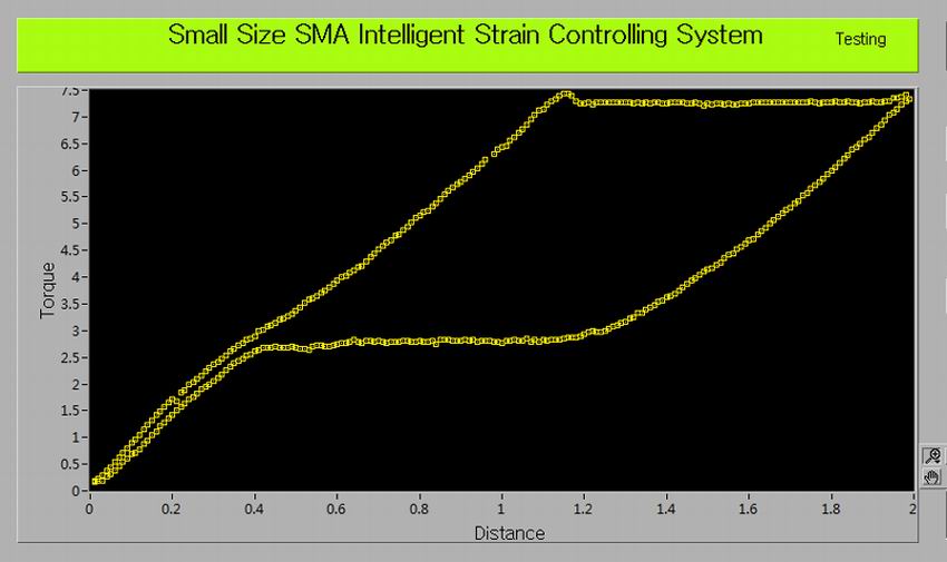 SMA-1形状记忆合金特性测试系统