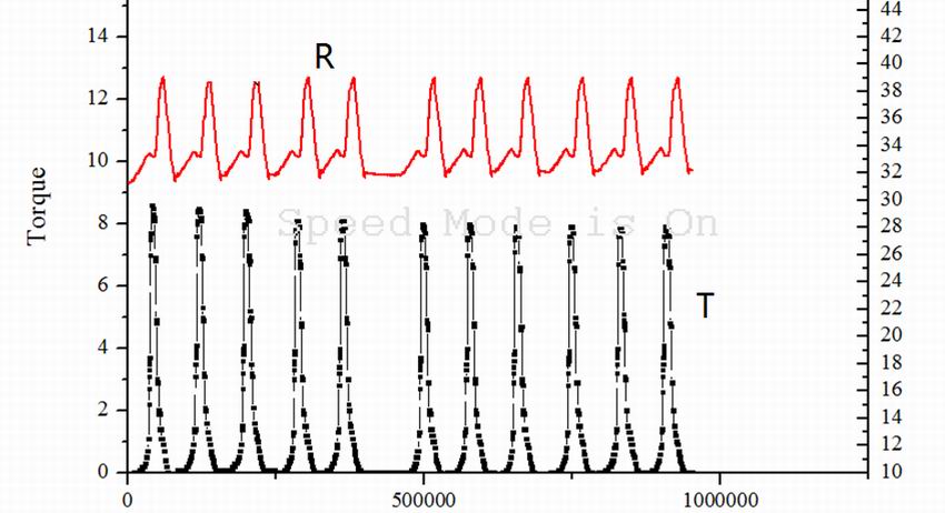 SMA Wire Training Characteristics Measurement