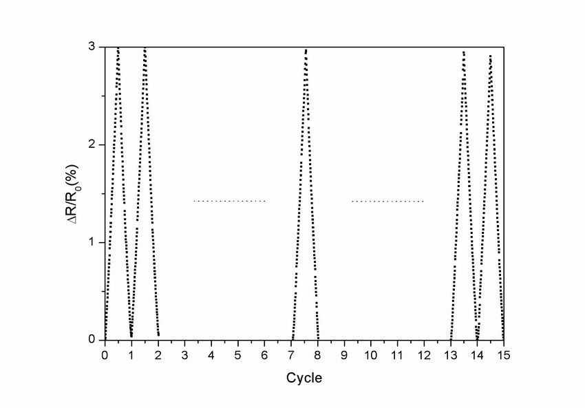 SMA Wire Resistance Characteristics Measurement