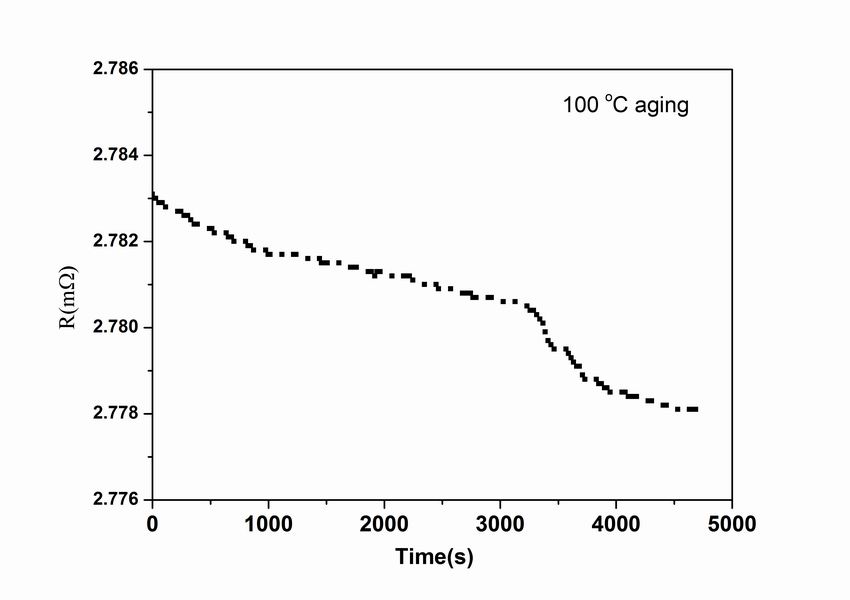 Aging resistance characteristics due to carbon atom