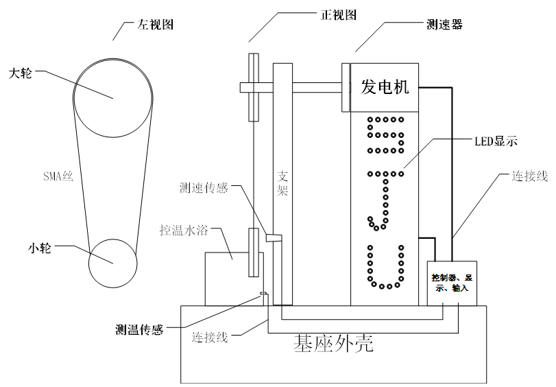 基于形状记忆合金的创新应用